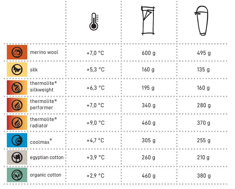 Cocoon Soie – Image 8