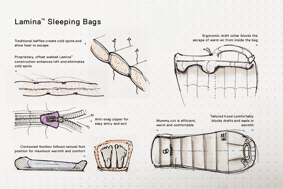 Mountain Hardwear Lamina 0F/-18C – Image 4