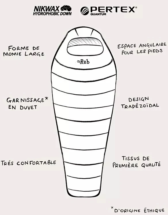 Rab Ascent 500 – Image 7